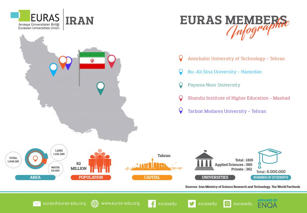 EURAS Members Infographic – Euras